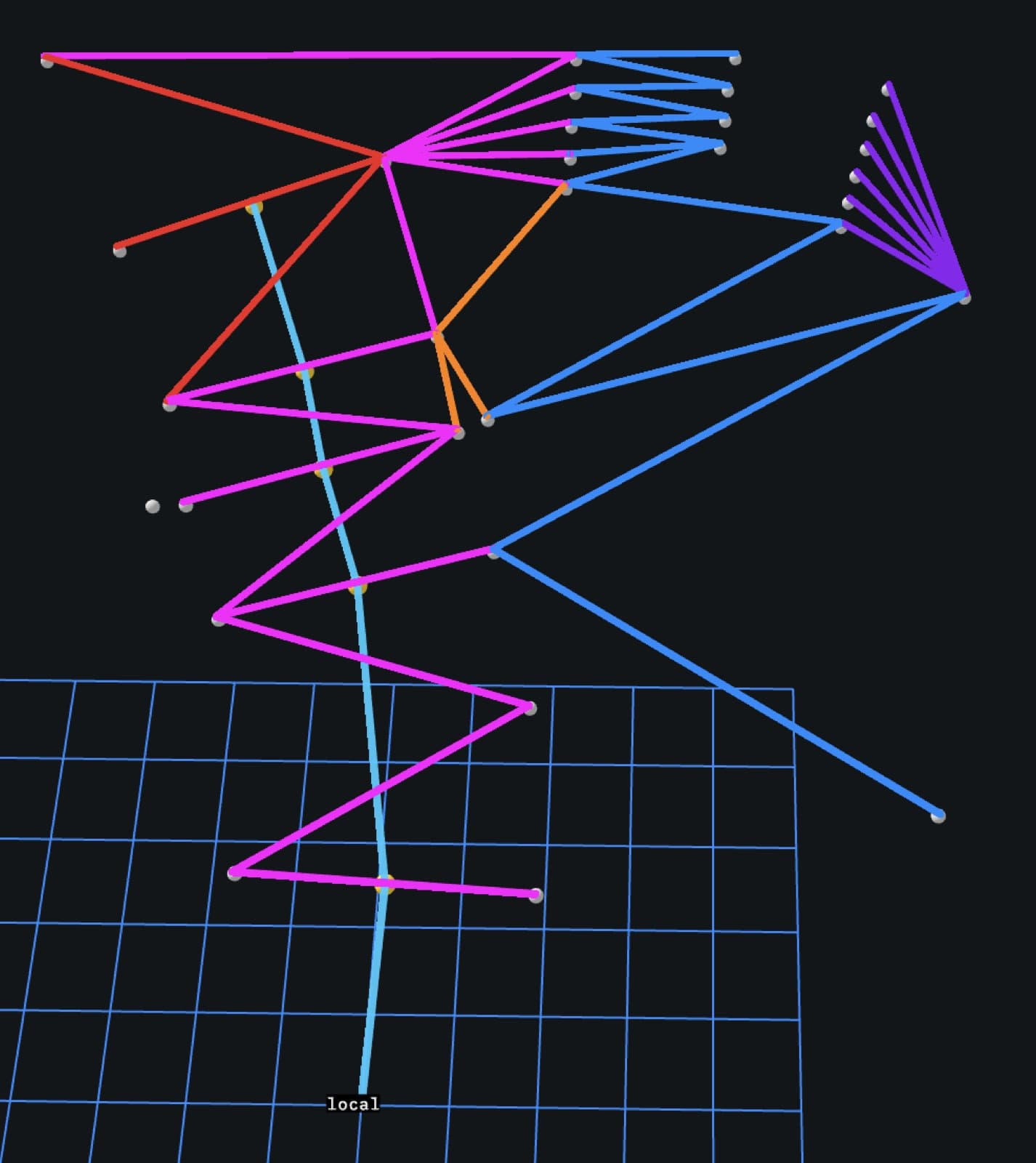 Visualiser frame with candidate edges coloured by which chain step they were legal at, and the published midline in cyan