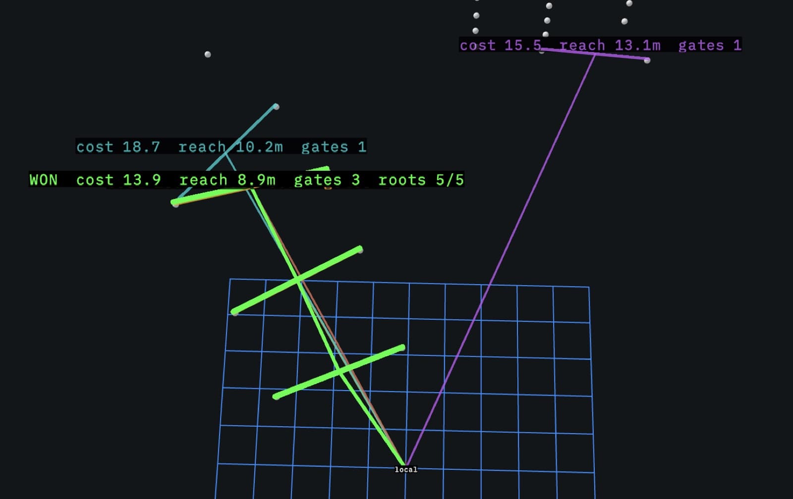 Three candidate midline chains drawn over cone positions, each labelled with its cost and reach