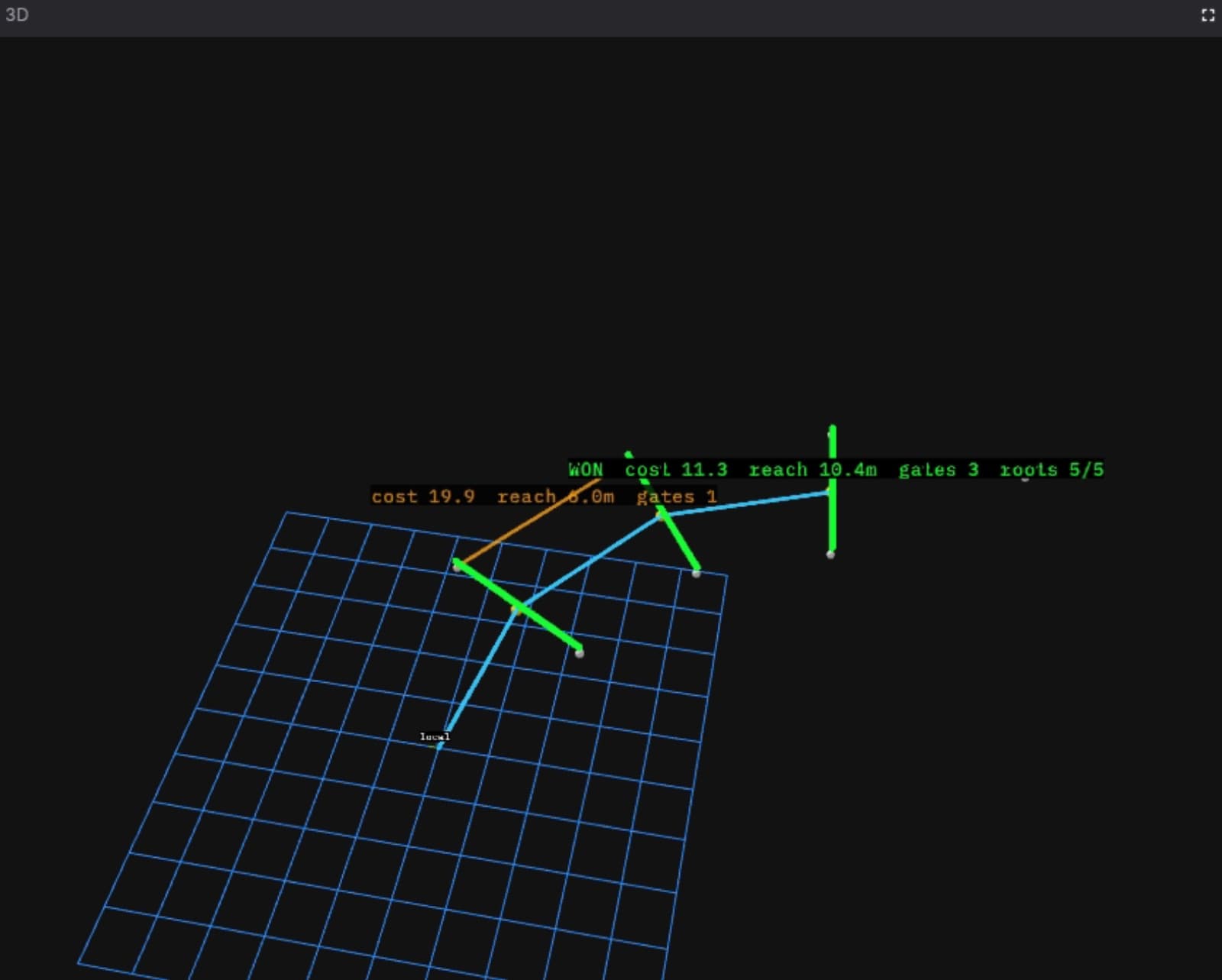 Visualiser frame comparing a three-gate winning chain against a one-gate alternative with higher cost