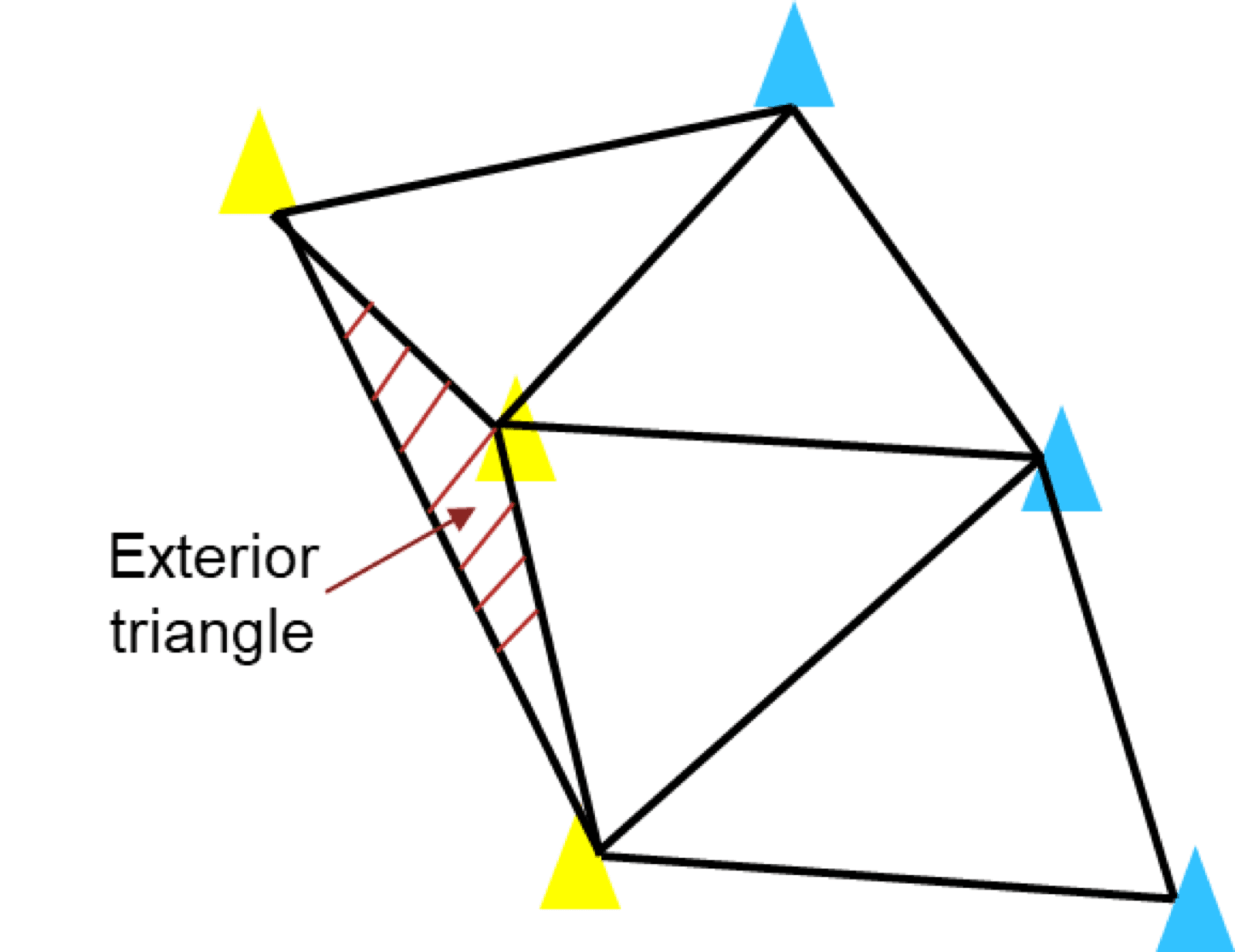 Hand-drawn diagram of triangulated cones with an exterior triangle hatched along the outside of the track boundary
