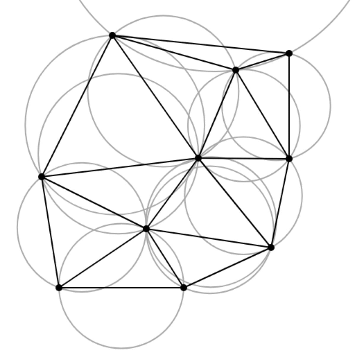 Delaunay triangulation of a point set, with the circumcircle of each triangle drawn